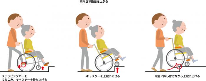 車いす段差